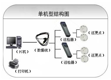 深圳罗湖区巡更系统六号