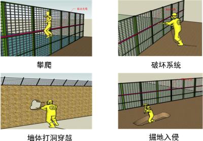 深圳罗湖区周界防范报警系统四号