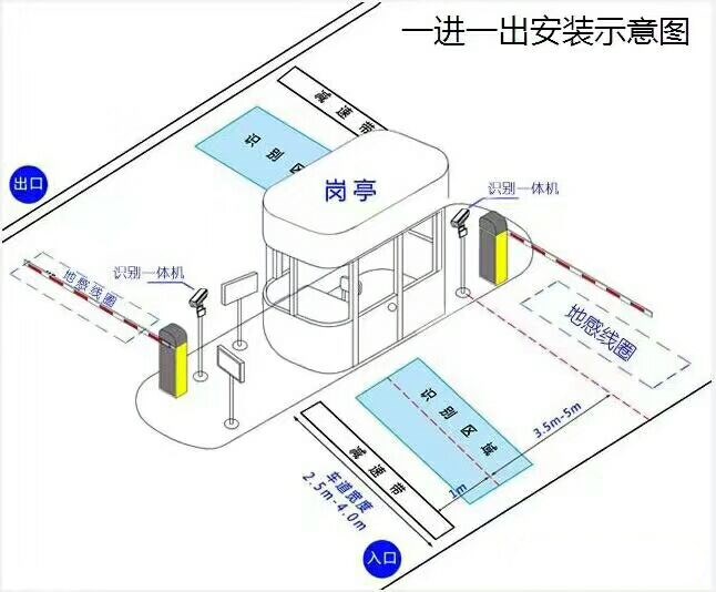 深圳罗湖区标准车牌识别系统安装图