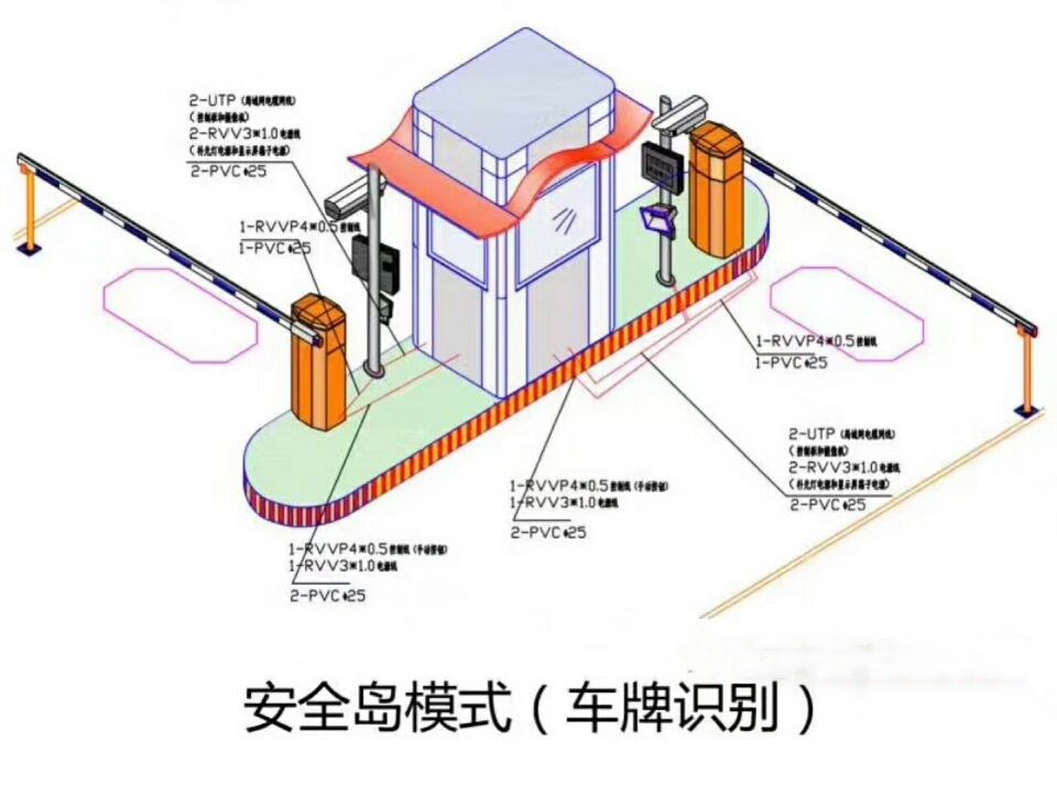 深圳罗湖区双通道带岗亭车牌识别