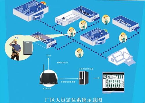 深圳罗湖区人员定位系统四号