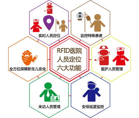 深圳罗湖区人员定位系统六号