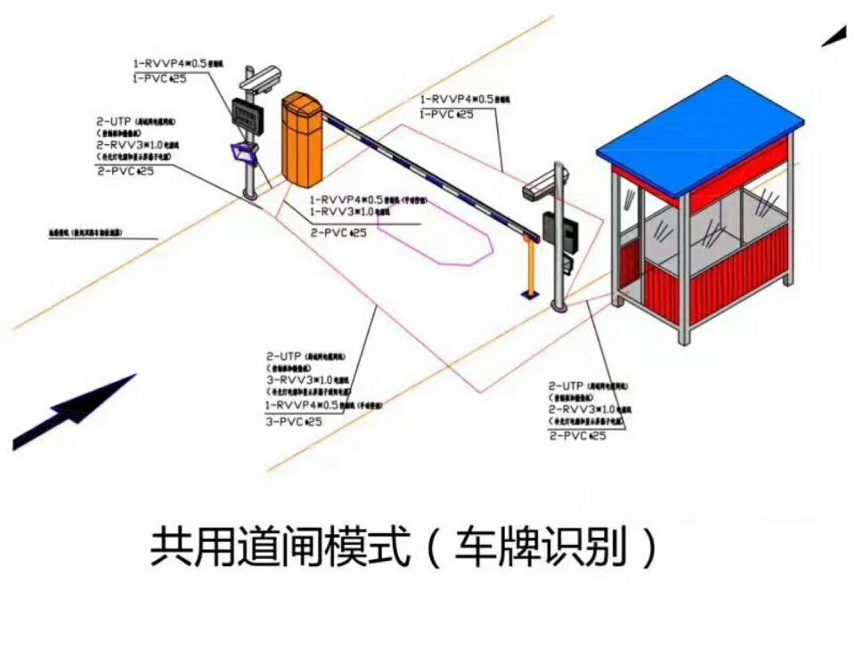 深圳罗湖区单通道车牌识别系统施工