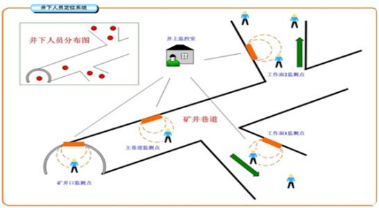 深圳罗湖区人员定位系统七号